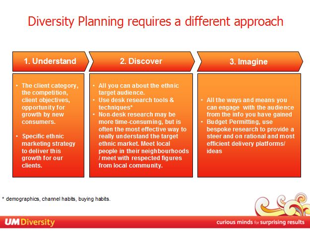 UM Diversity Unit Activity Overview