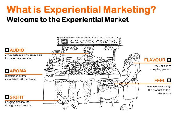 What is experiential marketing?