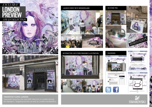 CASE STUDY: Swarovski - Iconic Experiential Launch in London