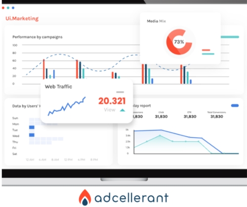 AI-powered, omni-channel advertising platform