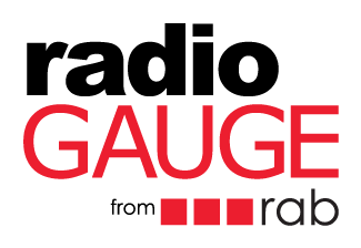 RadioGauge Research Opportunity